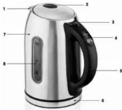 SINBO SK7335 - LOS NOMBRES DE LAS PARTES - 1