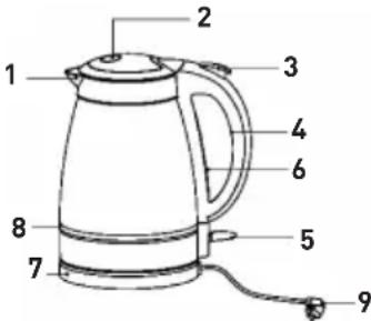 SINBO SK7321 - BELANGRIJKE VEILIGHEIDSMAATREGELEN - 1
