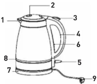 SINBO SK7321 - DENOMINACIÓN DEL APARATO - 1