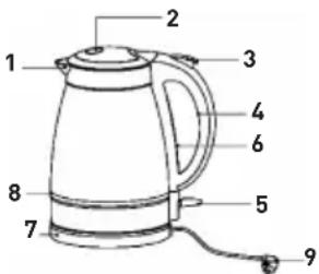 SINBO SK7321 - BESCHREIBUNG VON DEM GERÄT - 1