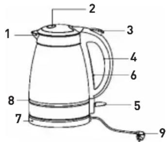 SINBO SK7321 - APPLIANCE DESCRIPTION - 1
