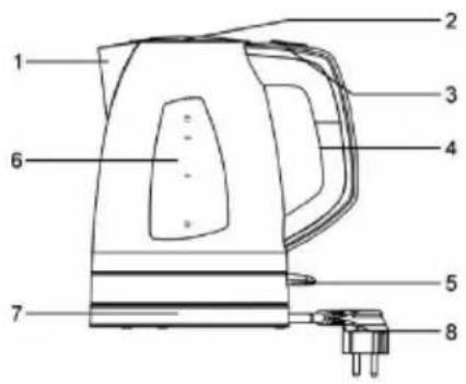 SINBO SK7302 - CIHAZIN TANITIMI - 1