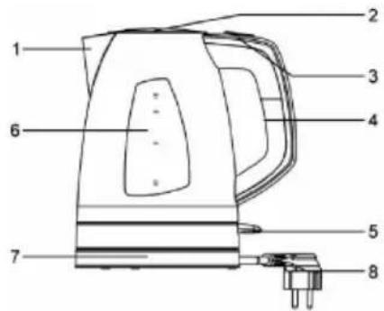 SINBO SK7302 - BESCREIBUNG DER TEILE - 1