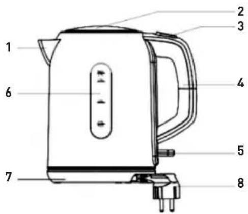 SINBO SK7304 - CIHAZIN TANITIMI - 1