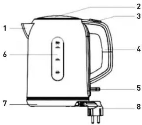 SINBO SK7304 - TEXMHUECKNE DAHHbIE - 1