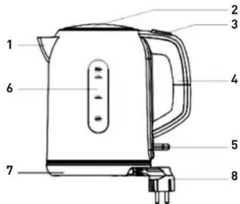 SINBO SK7304 - BESCREIBUNG DER TEILE - 1