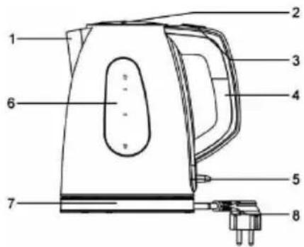 SINBO SK7310C - BESCRIBUNG DER TEILE - 1