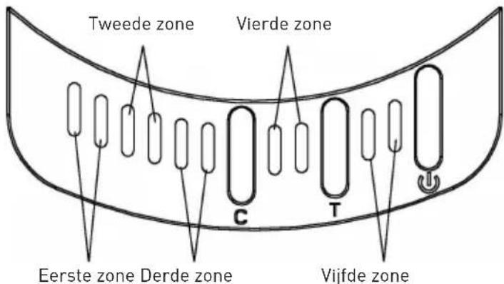SINBO SK2397 - CONTROLE PANEEL - 1