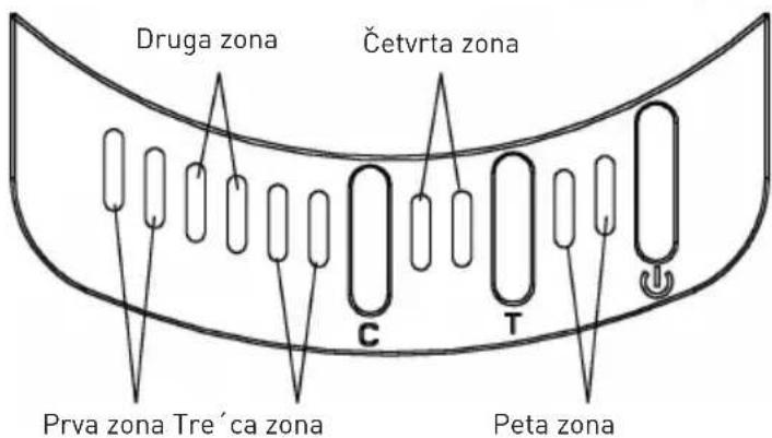 SINBO SK2397 - KONTROLNA PLOCA - 1