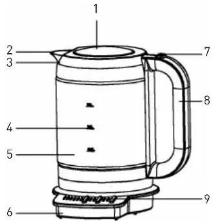 SINBO SK2397 - CEVRE VE INSAN SAGLIGI - 2