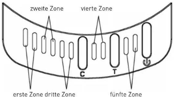 SINBO SK2397 - BEDIENFELD - 1