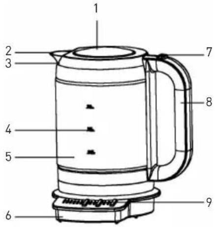 SINBO SK2397 - DEN SINBO-WASSERKOCHER KENNENLERNEN - 1
