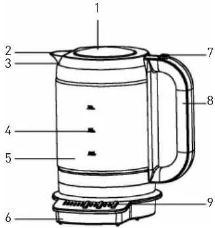 SINBO SK2397 - LEER UW KETTLE KENNEN - 1