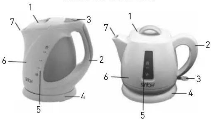 SINBO SK2357 - DİKKAT!! - 1