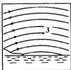 CELESTRON Cometron - Motion of the Stars - 3