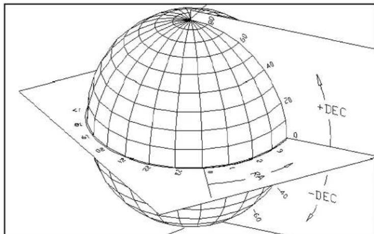 CELESTRON Cometron - The Celestial Coordinate System - 1