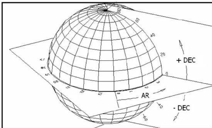 CELESTRON Cometron - El problema de coordenadas de los cuerpos celestes - 1