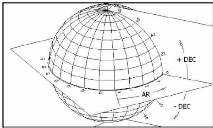 CELESTRON Cometron - Ilsystemadi coordinate celesti - 1