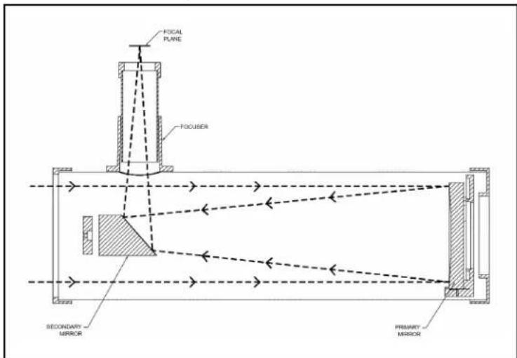 CELESTRON Cometron - Grundlagen zum Telescop - 1