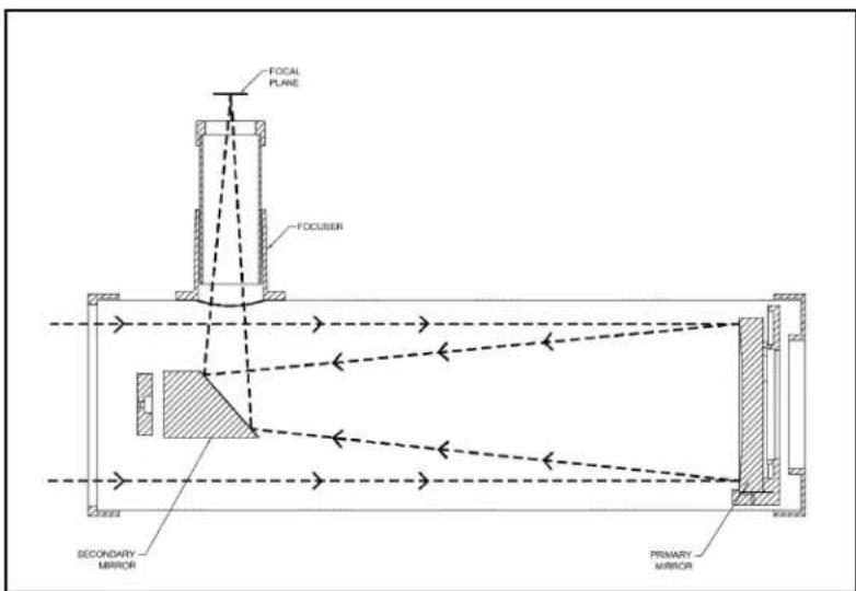 CELESTRON Cometron - Nozioni di base sul telescopio - 1