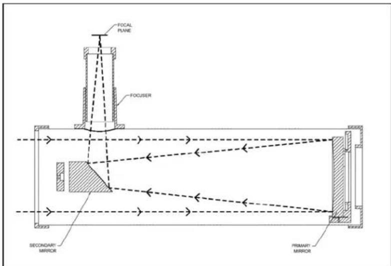 CELESTRON Cometron - Notions fondamentales sur les téléscopes - 1