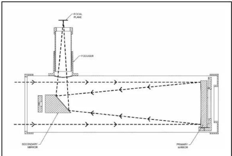 CELESTRON Cometron - Telescope Basics - 1