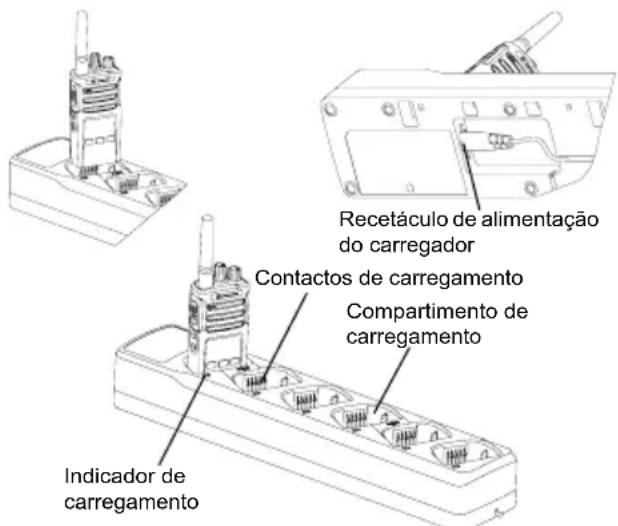 MOTOROLA XT420 - Carregar um rádio e uma bateriautilizando um Carregador de unidades multiplas - MUC (acessório optional) - 1
