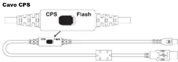MOTOROLA XT420 - Cavo CPS e cavo per clonazione (accessorio opzionale) - 1