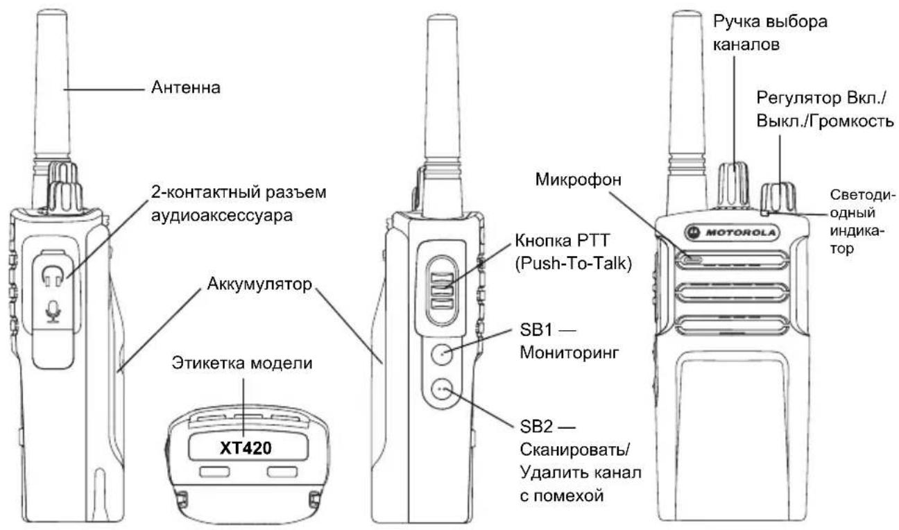 MOTOROLA XT420 - OB3OP PAДNOCTAHцИN - 1