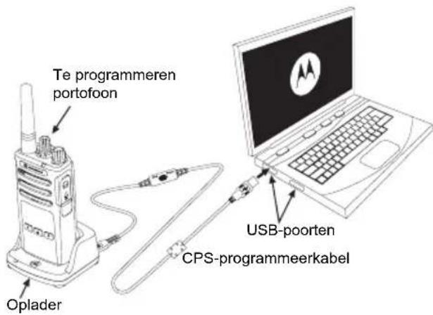 MOTOROLA XT420 - Klonen met de Customer Programming Software (CPS - Klantprogrammeringssoftware) - 1