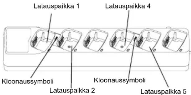 MOTOROLA XT420 - RADIOPUHELIMEN KLOONAUS - 1