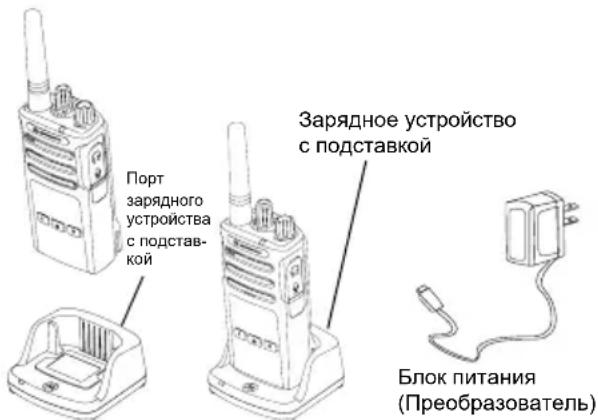 MOTOROLA XT420 - 3apraKa c nCnoB3OBAHnEm OndHomecTHoro 3apraHoro yCTpOiCTBa c NODCTaBkoI - 1