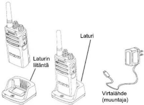 MOTOROLA XT420 - Lataaminen yhden yksikon laturissa - 1