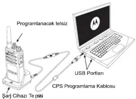 MOTOROLA XT420 - MÜSTERI PROGRAMLAMA YAZILIMI (CPS) - 1