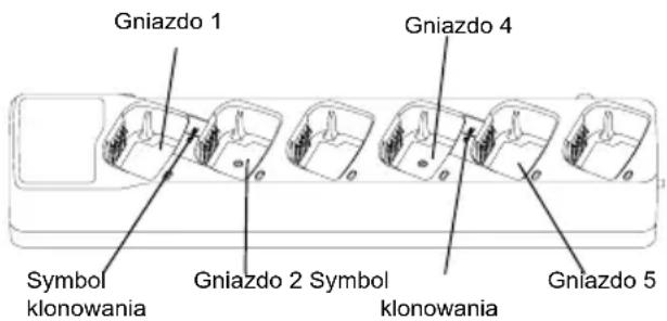 MOTOROLA XT420 - KLONOWANIE RADIOTELEFONU - 1