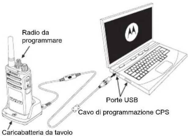MOTOROLA XT420 - Clonazione tramite il software CPS (Customer Programming Software) - 1