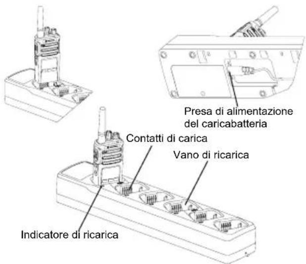 MOTOROLA XT420 - Ricarica della radio e della batteria con un caricabatteria multiunità (MUC) (accessorio opzionale) - 1