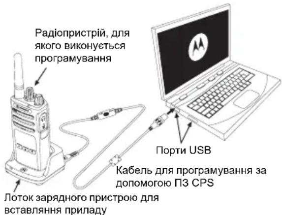 MOTOROLA XT420 - KOMП'OTEPHE ПОГРAMHE 3A6E3NEUHЯ ДЯ ИДИВIDYАЛьНО ПОГРAMYBAHHЯ (CPS) - 1