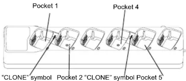 MOTOROLA XT420 - CLONING RADIOS - 1