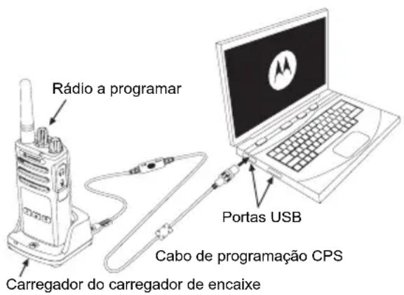 MOTOROLA XT420 - SOFTWARE DE PROGRAMAÇÃO DO CLIENTE (CPS) - 1