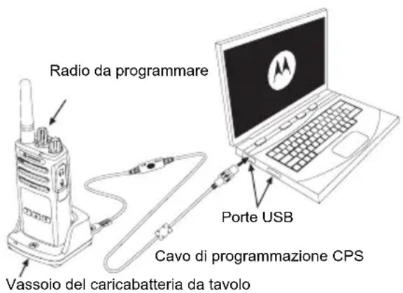 MOTOROLA XT420 - Eliminazione canale di disturbo - 1