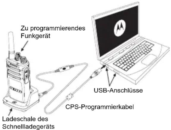 MOTOROLA XT420 - Lästige Kanäle Löschen - 1