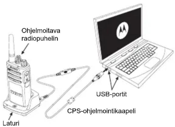 MOTOROLA XT420 - Häiriokanavan poisto - 1