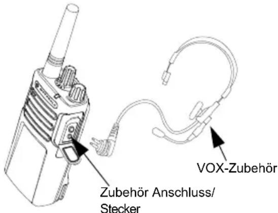 MOTOROLA XT420 - LED-ANZEIGEN DES FUNKGERÄTS - 1