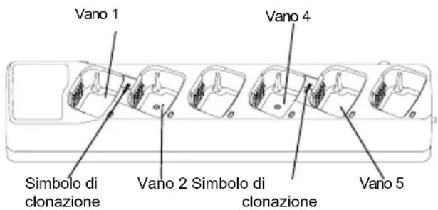 MOTOROLA XT420 - CLONAZIONE DELLE RADIO - 1