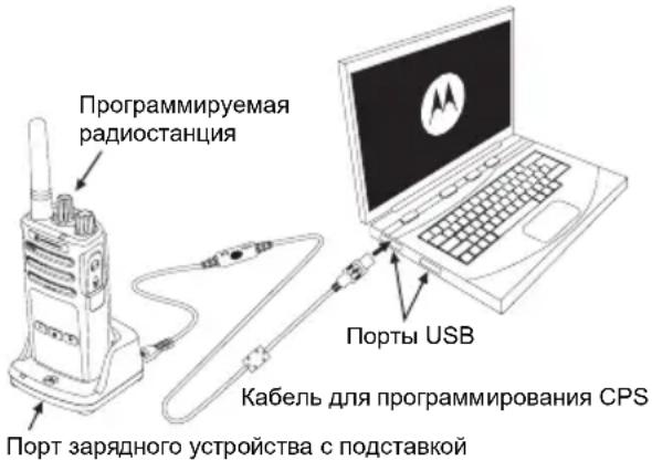 MOTOROLA XT420 - YTo6bI ydaNtB KaHaJIb I3 CnNcKaCKaHIpOBaHn: - 1
