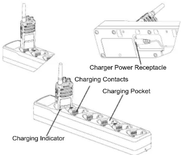 MOTOROLA XT420 - Charging a Radio and Battery using a Multi-Unit Charger - MUC (Optional Accessory) - 1