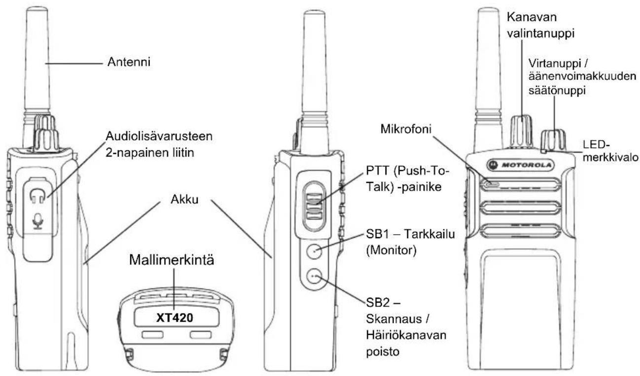 MOTOROLA XT420 - RADIOPUHELIMEN YLEISKUVAUS - 1