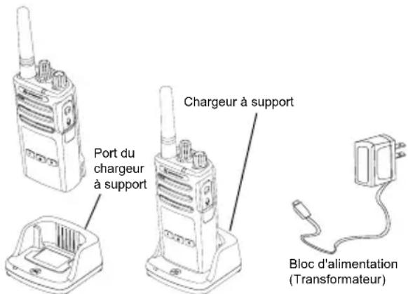 MOTOROLA XT420 - Chargement avec le chargeur à support (SUC) - 1