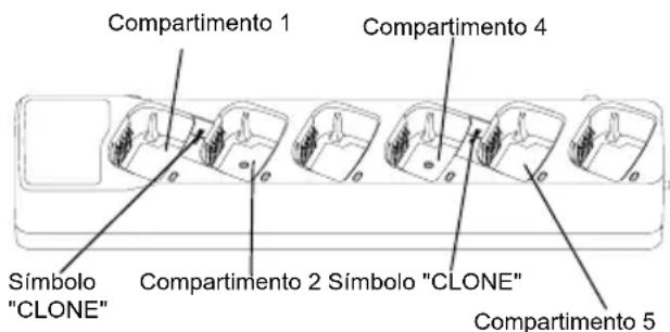 MOTOROLA XT420 - CLONACION DE RADIOS - 1